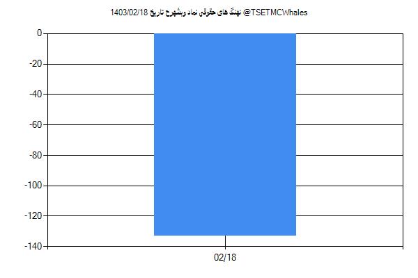 پول هوشمند حقوقی وبشهرح