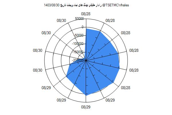 رادار حقیقی وبملت