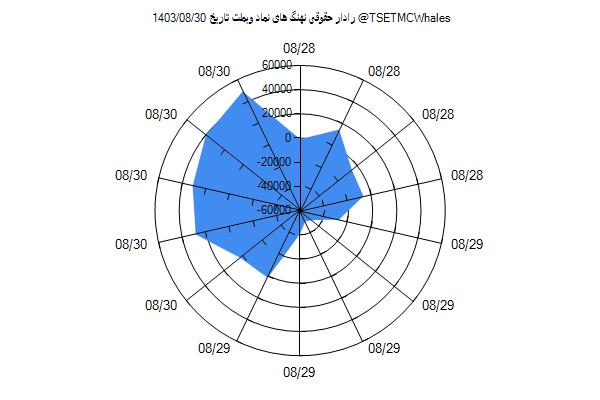 رادار حقوقی وبملت