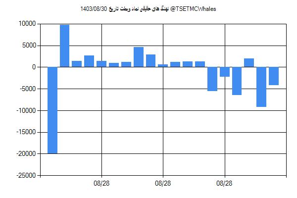 پول هوشمند حقیقی وبملت