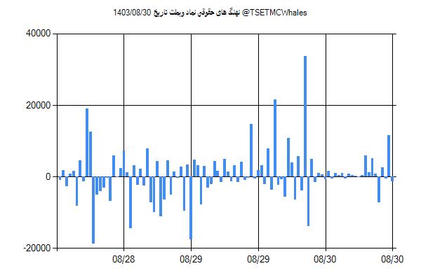 پول هوشمند حقوقی وبملت