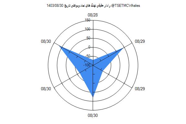 رادار حقیقی وبوعلی