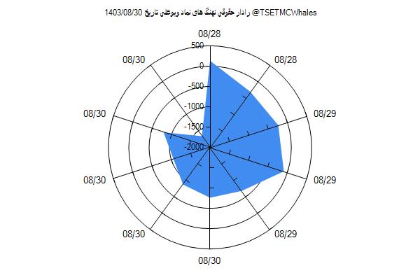 رادار حقوقی وبوعلی