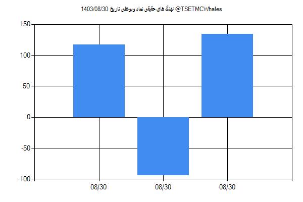 پول هوشمند حقیقی وبوعلی