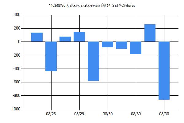 پول هوشمند حقوقی وبوعلی