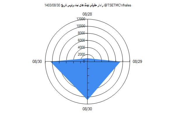 رادار حقوقی وتوس