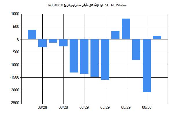 پول هوشمند حقیقی وتوس