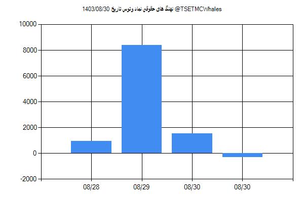 پول هوشمند حقوقی وتوس