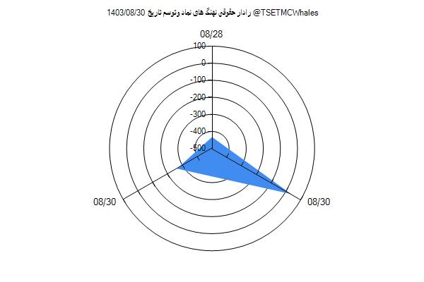 رادار حقوقی وتوسم