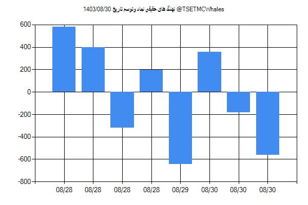 پول هوشمند حقیقی وتوسم