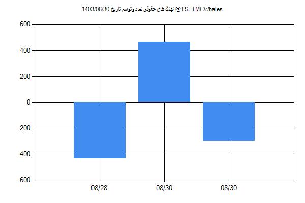 پول هوشمند حقوقی وتوسم