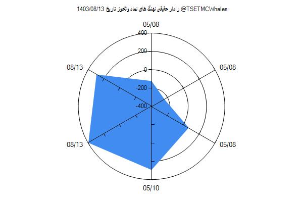 رادار حقیقی وثخوز