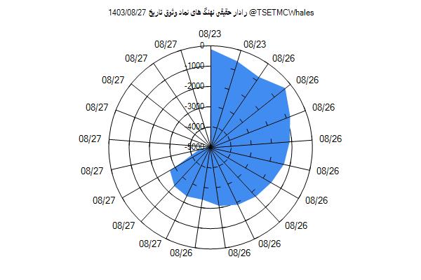 رادار حقیقی وثوق