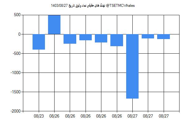 پول هوشمند حقیقی وثوق