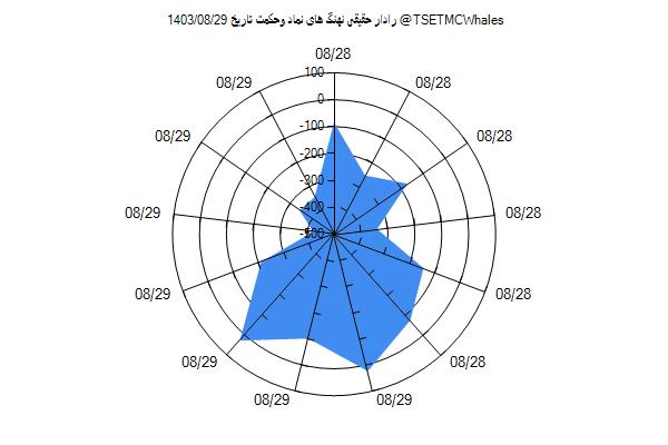 رادار حقیقی وحکمت