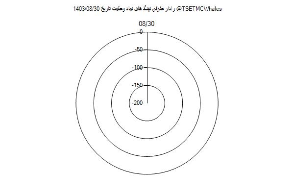 رادار حقوقی وحکمت