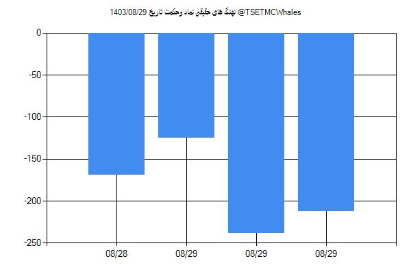 پول هوشمند حقیقی وحکمت