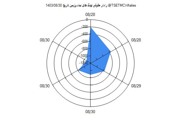 رادار حقوقی وزمین