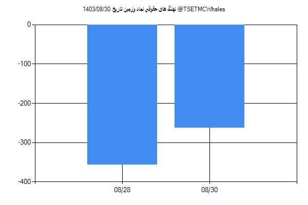 پول هوشمند حقوقی وزمین