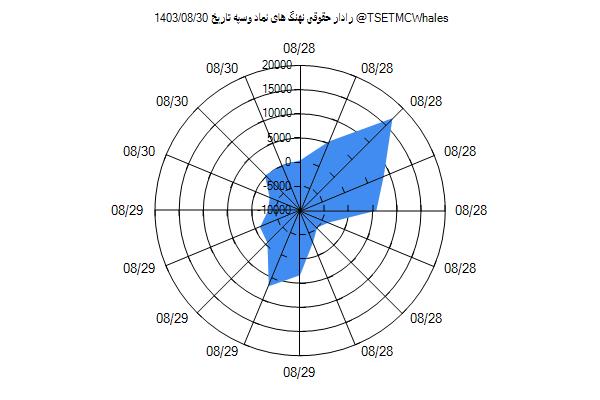 رادار حقوقی وسپه