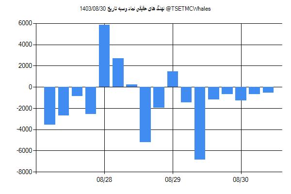 پول هوشمند حقیقی وسپه