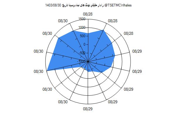 رادار حقیقی وسینا