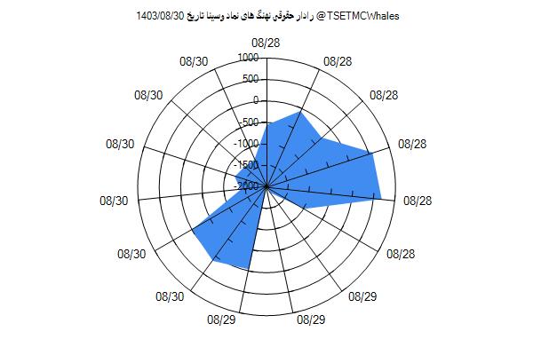 رادار حقوقی وسینا