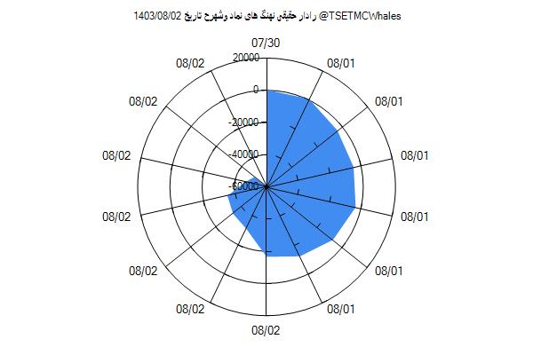 رادار حقیقی وشهرح