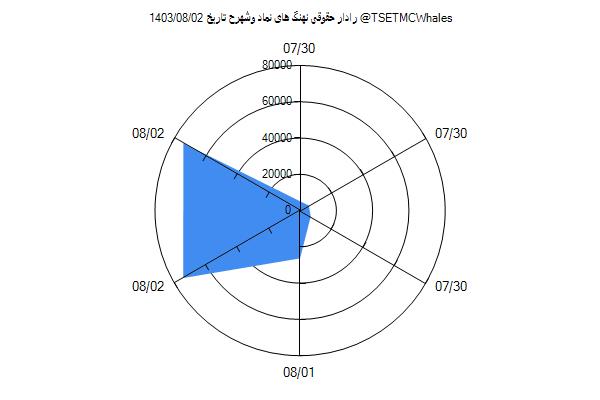 رادار حقوقی وشهرح