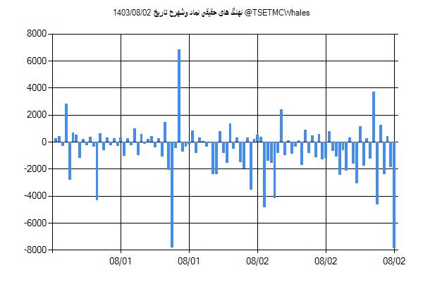 پول هوشمند حقیقی وشهرح