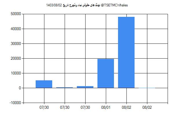 پول هوشمند حقوقی وشهرح