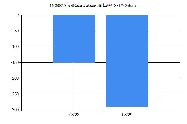 پول هوشمند حقیقی وصنعت