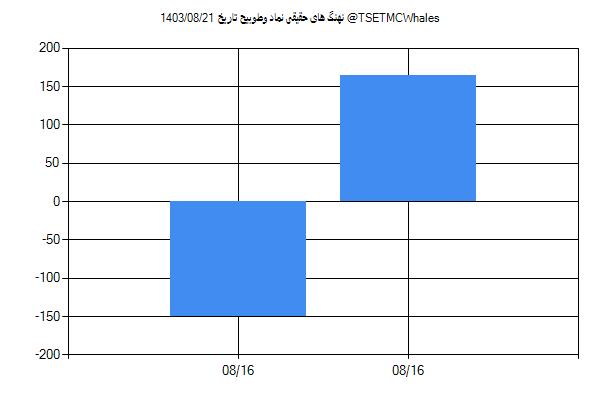 پول هوشمند حقیقی وطوبیح