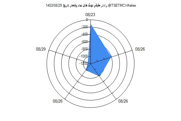 رادار حقیقی وفتخار