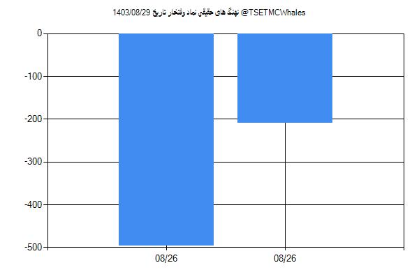 پول هوشمند حقیقی وفتخار