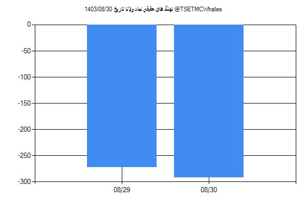 پول هوشمند حقیقی ولانا