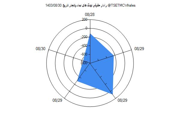 رادار حقوقی ولتجار