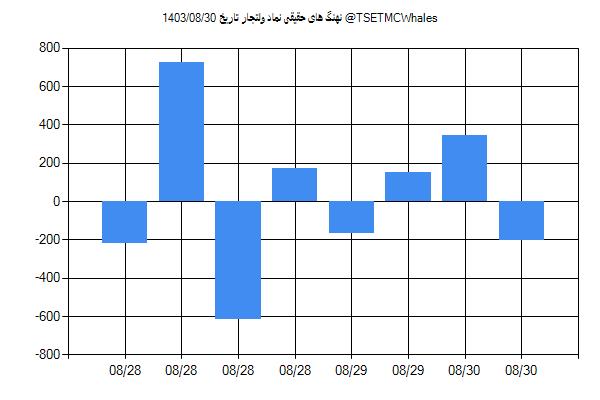 پول هوشمند حقیقی ولتجار