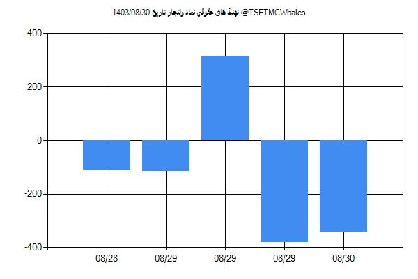 پول هوشمند حقوقی ولتجار