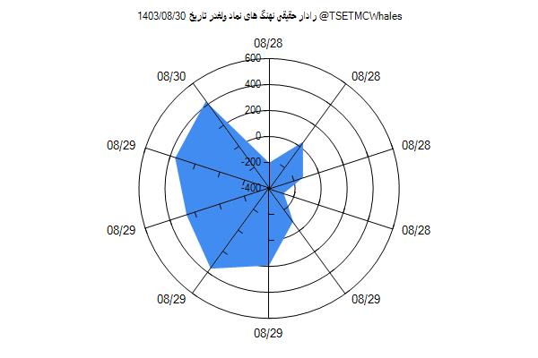 رادار حقیقی ولغدر