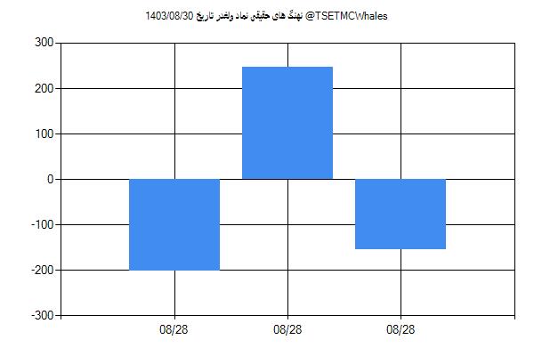 پول هوشمند حقیقی ولغدر