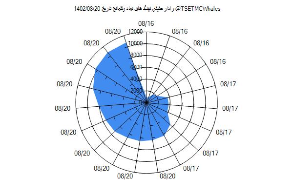 رادار حقیقی ولقمانح