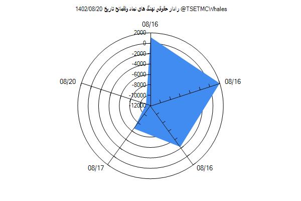 رادار حقوقی ولقمانح