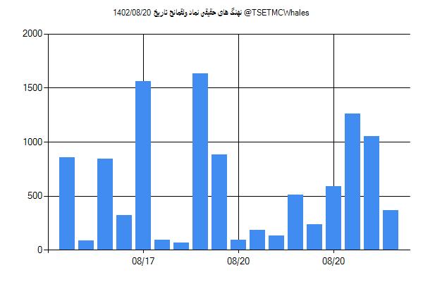 پول هوشمند حقیقی ولقمانح