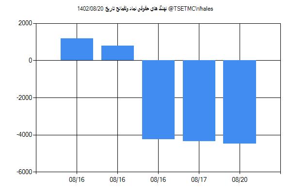 پول هوشمند حقوقی ولقمانح