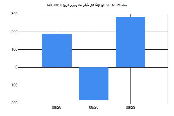 پول هوشمند حقیقی ولپارس