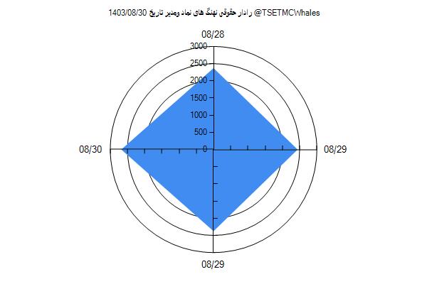 رادار حقوقی ومدیر