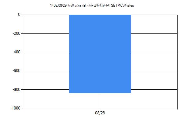 پول هوشمند حقیقی ومدیر