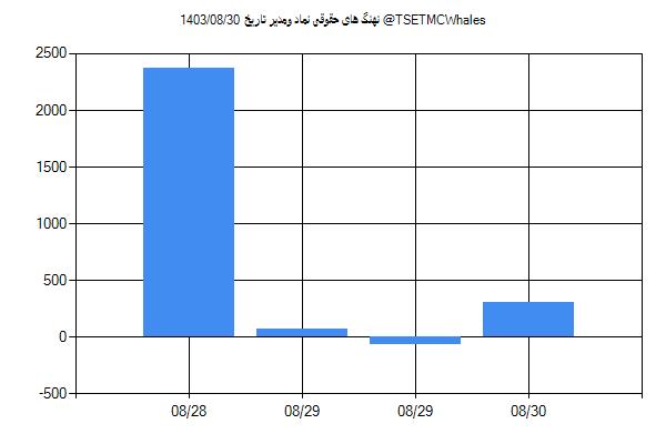 پول هوشمند حقوقی ومدیر