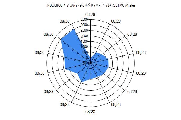 رادار حقیقی ومهان